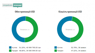 Курс наличного доллара