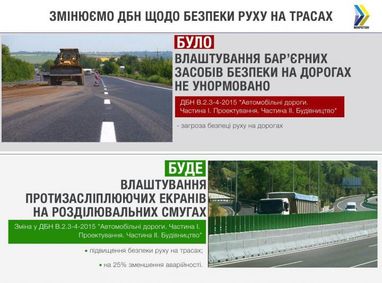 На дорогах України встановлять протизасліплювальні екрани (інфографіка)
