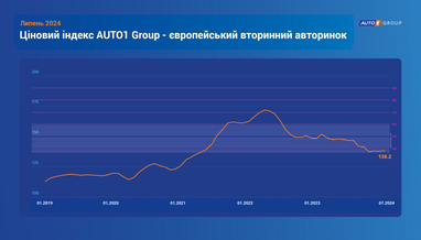 eauto.org.ua