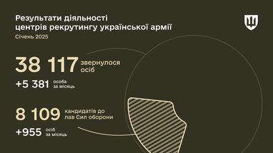 Растет заинтересованность граждан в службе: рекрутинговые центры привлекают больше кандидатов