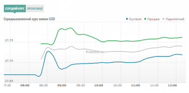 У Києві працівниці «пенсійного фонду» ошукали пенсіонерів на понад 2 мільйони гривень
