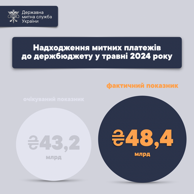 Инфографика: customs.gov.ua