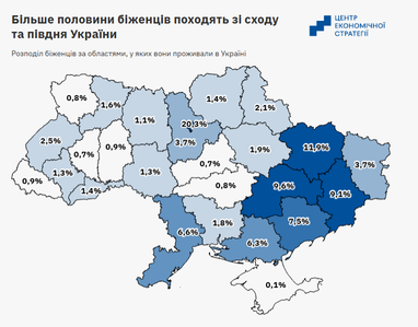Возвращение беженцев домой: каждый седьмой юноша — за границей (инфографика)