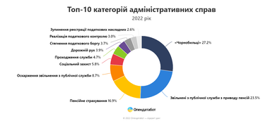 Инфографика: Опендатабот