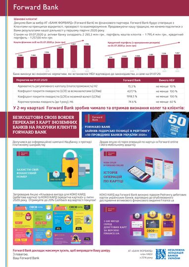 Дайджест Forward Bank за І півріччя 2020 року