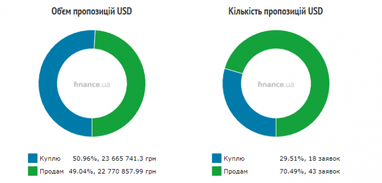 Курс наличного доллара