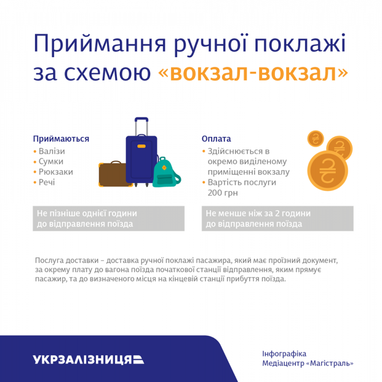 "Укрзализныця" вводит услугу доставки ручной клади (инфографика)