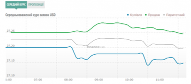 Курс наличного доллара