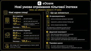 Что изменится в программе «єОселя» с 17 июля