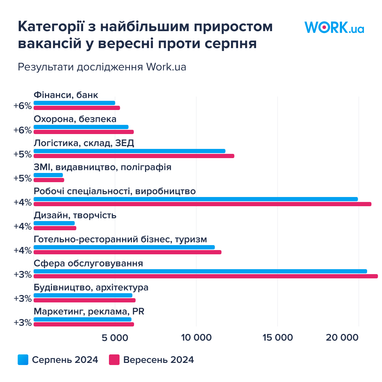 Інфографіка: Work.ua