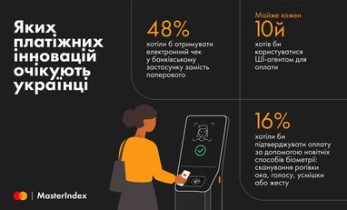 Банкінг без паперу, але з ШІ: які цифрові платежі хочуть українці