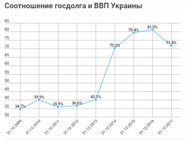 Держбюджет-2019: ремонт місцевих доріг і реформа екстреної медицини