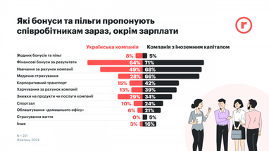 Інфографіка: robota.ua