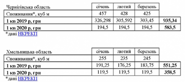 Автономне опалення заощадить українцям 30-35% за доставку газу