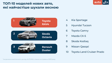 ТОП-10 авто, которые искали украинцы в течение весны (инфографика)