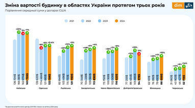 Инфографика: Dim. ria