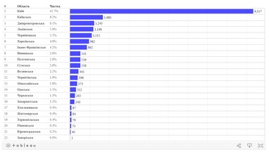 Таблиця: eauto.org.ua