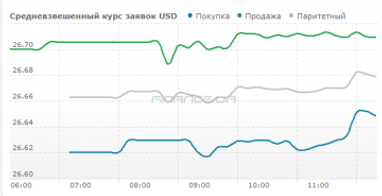 Курс наличного доллара