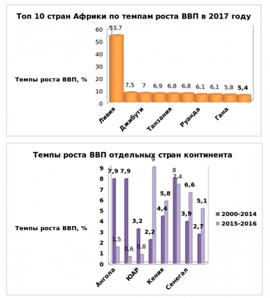 Ксения Мельник: траектории «расцвета» Африки