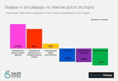 10 трендов в экспорте Украины