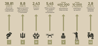 Інфографіка: itukraine.org.ua