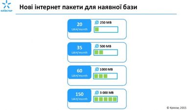 "Киевстар" хочет стать 3G-оператором студентов