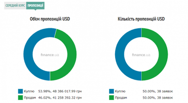 Курс наличного доллара