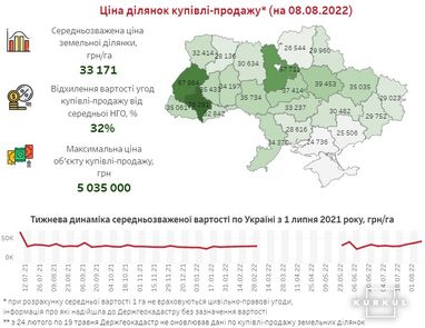 Інфографіка: Kurkul.com