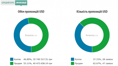 Курс наличного доллара