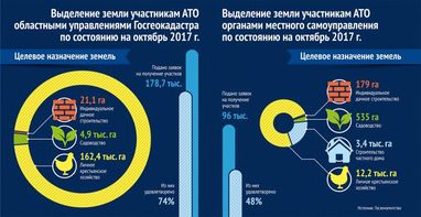 Паї, гроші і "стволи". Як на учасниках АТО намагаються нажитися