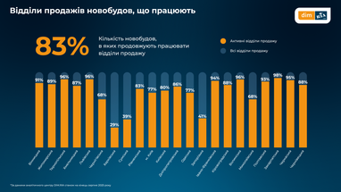 Цены на жилье в новостройках в сентябре 2025 года (инфографика)