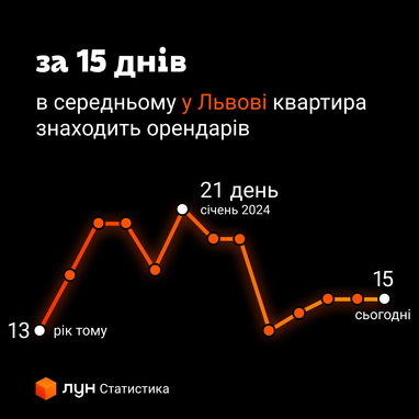 Инфографика: ЛУН