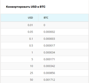 Учимся торговать валютой вместе с проектом Safe Trade Binary Options