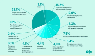 Инфографика: OLX