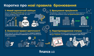 Створено за допомого ШІ