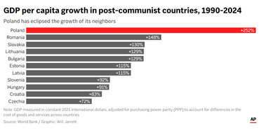 <i>Інфографіка: Associated Press.</i>