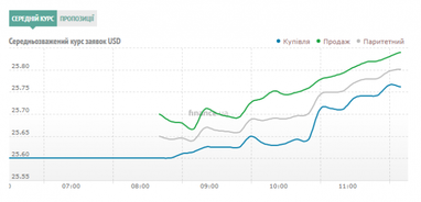 Курс наличного доллара