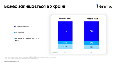 Инфографика: Gradus Research