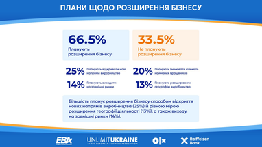 Інфографіка: eba.com.ua