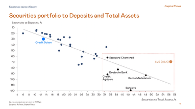 Банковский кризис дошел до Европы? Что произошло с Credit Suisse и чего ждать дальше