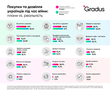 Інфографіка: Gradus Research