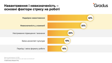 Инфографика: gradus. app