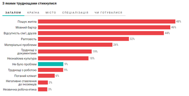 В какие страны выезжают украинские айтишники: направления, доходы и проблемы
