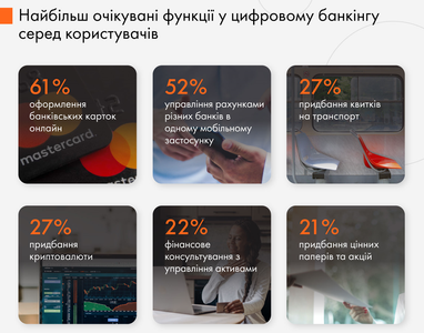 Инфографика: Mastercard
