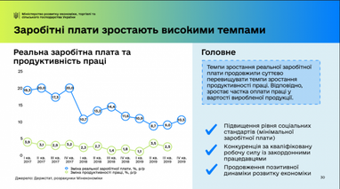 Як зросте реальна зарплата у 2020 році (інфографіка)