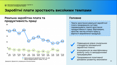 Как вырастет реальная зарплата в 2020 году (инфографика)