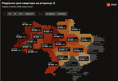 Медіанна ціна квартири на вторинці