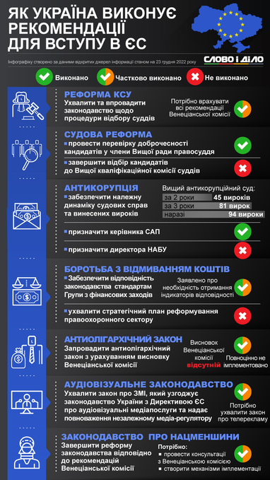 Инфографика: «Слово и дело»