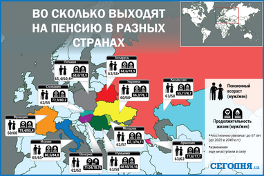 Пенсії "по-новому": для кого збільшили пенсійний вік і хто на черзі