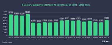 ТОП-5 отраслей, наиболее привлекательных для украинского бизнеса (инфографика)